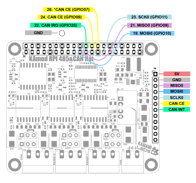 File:KAmod RPI 485&CAN Hat ster CAN.png