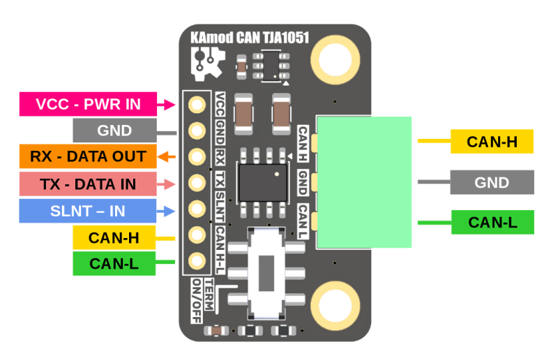 File:KAmod CAN TJA1051 pinout.png