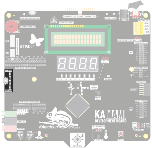 File:KAmeleon USB OTG.png