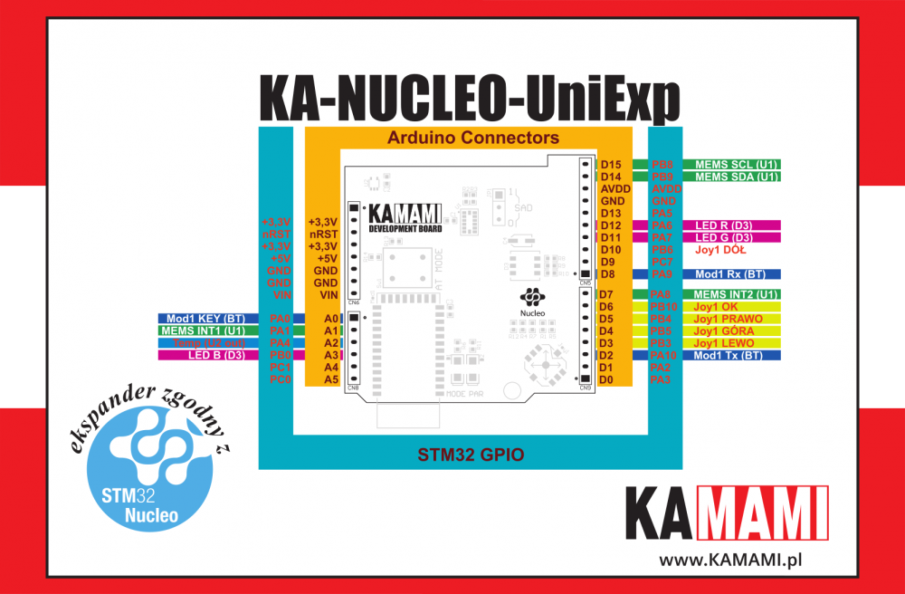 KA-Nucleo-UniExp mapa GPIO.png