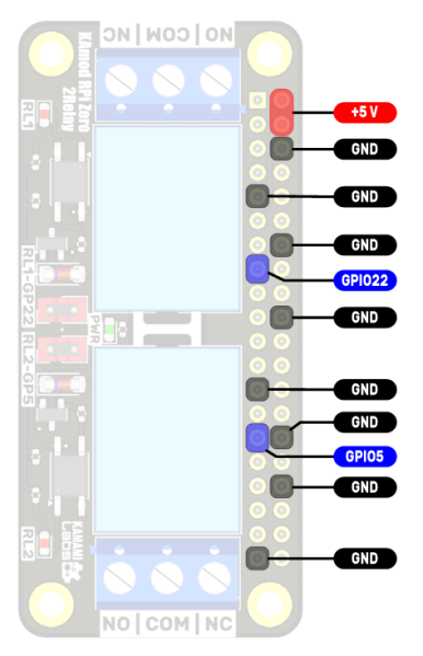 File:KAmod RPi Zero 2Relay 3d GPIO.png