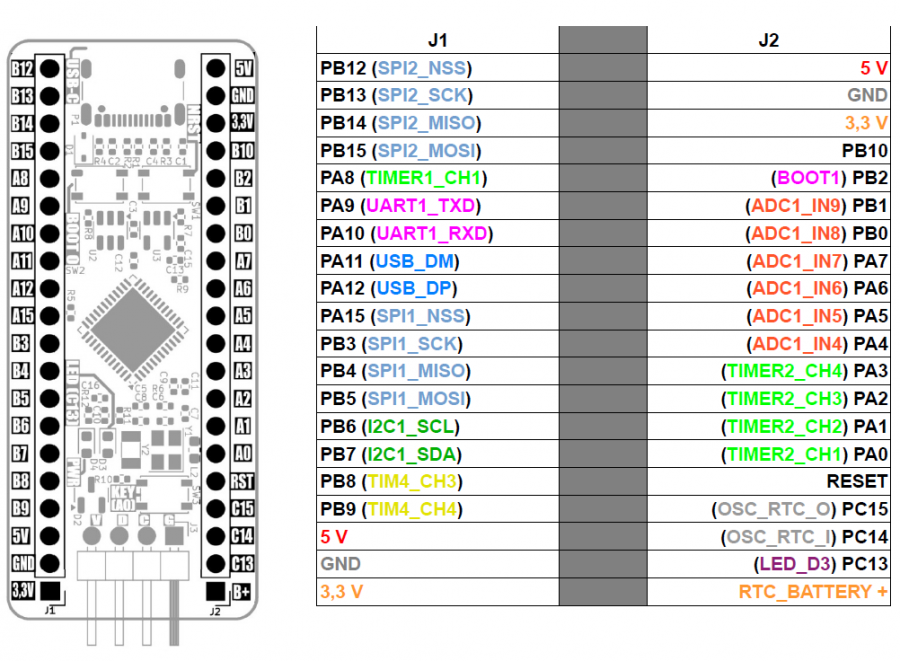 KAmod BlackPill GPIO.png