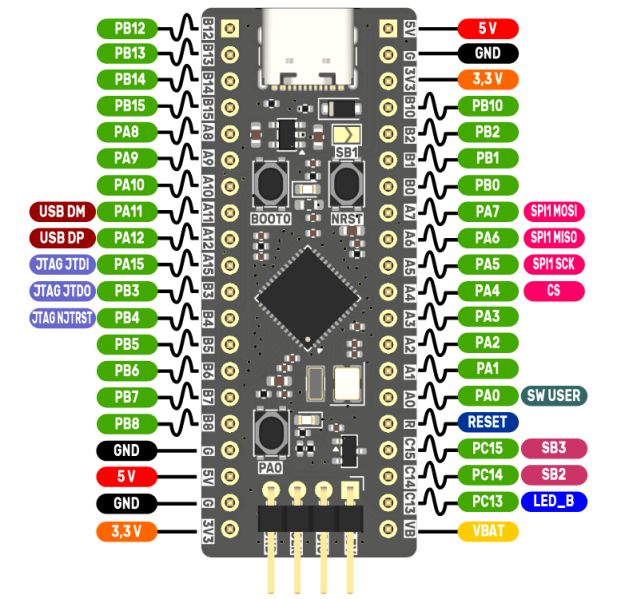 File:KAmod STM32H503 GPIO.png
