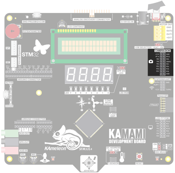 File:KAmeleon DCMI.png
