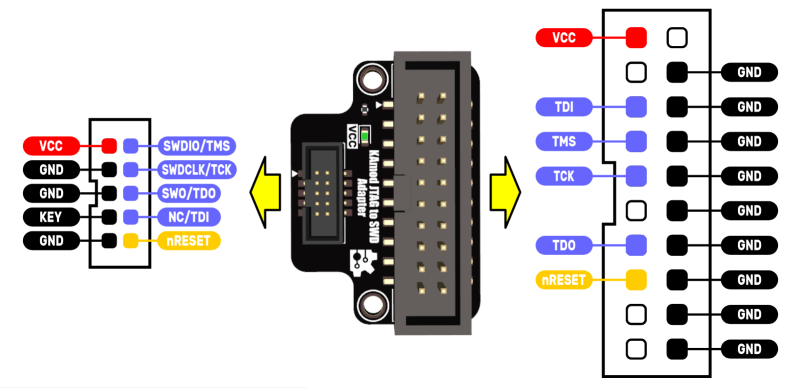 File:KAmod JTAG to SWD Adapter pinout.png